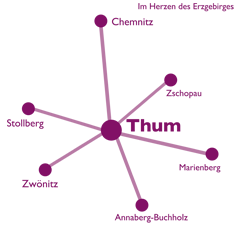 Anfahrt  Hochzeitsmesse Thum